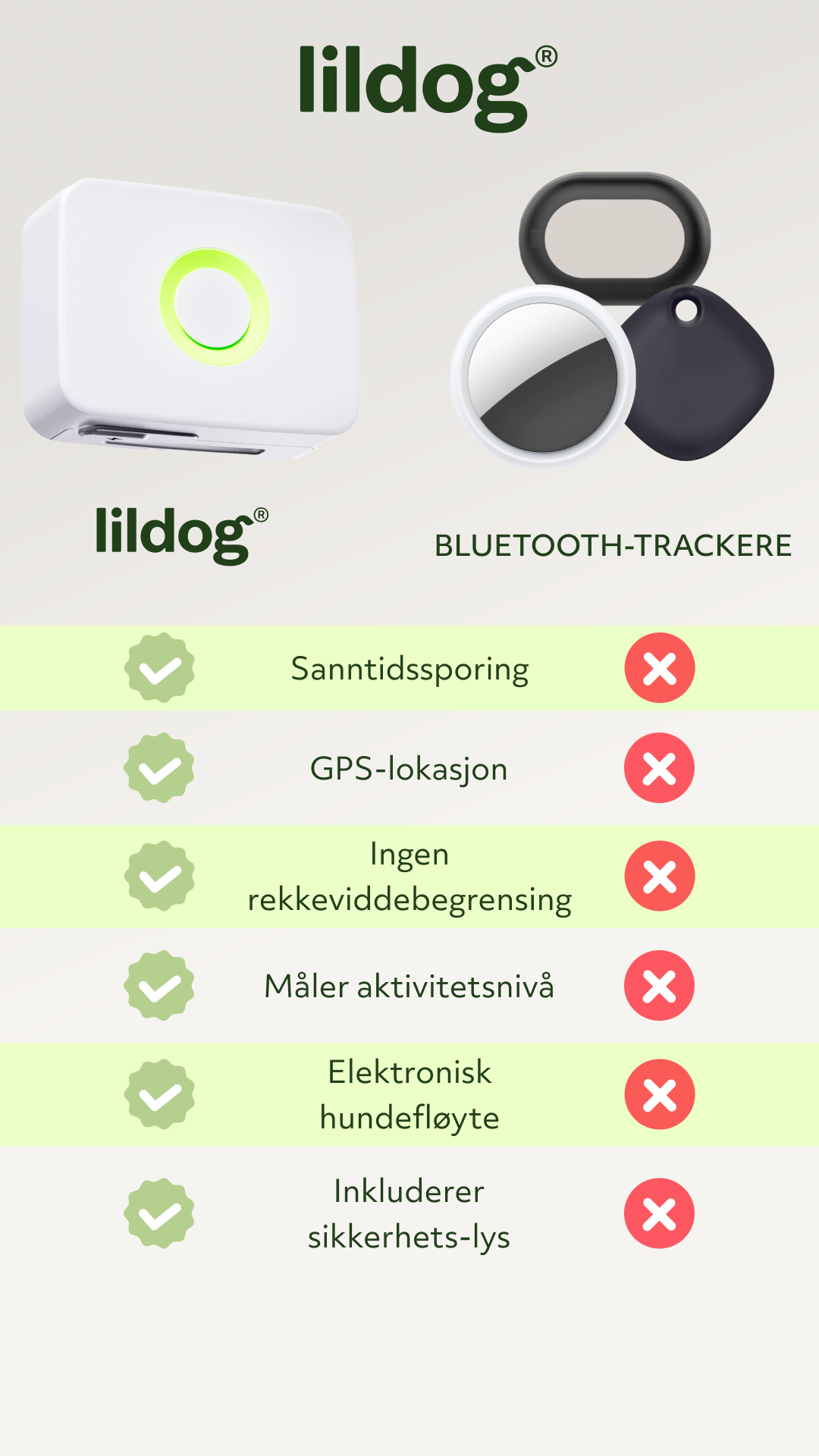 Lildog - Lilbit - GPS Hund