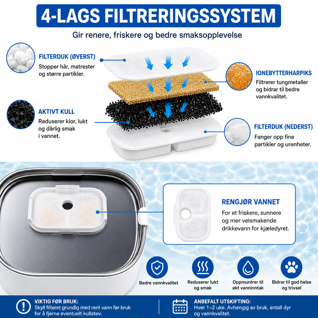 Filter til PETLIBRO Dockstream drikkefontene – 5 stk
