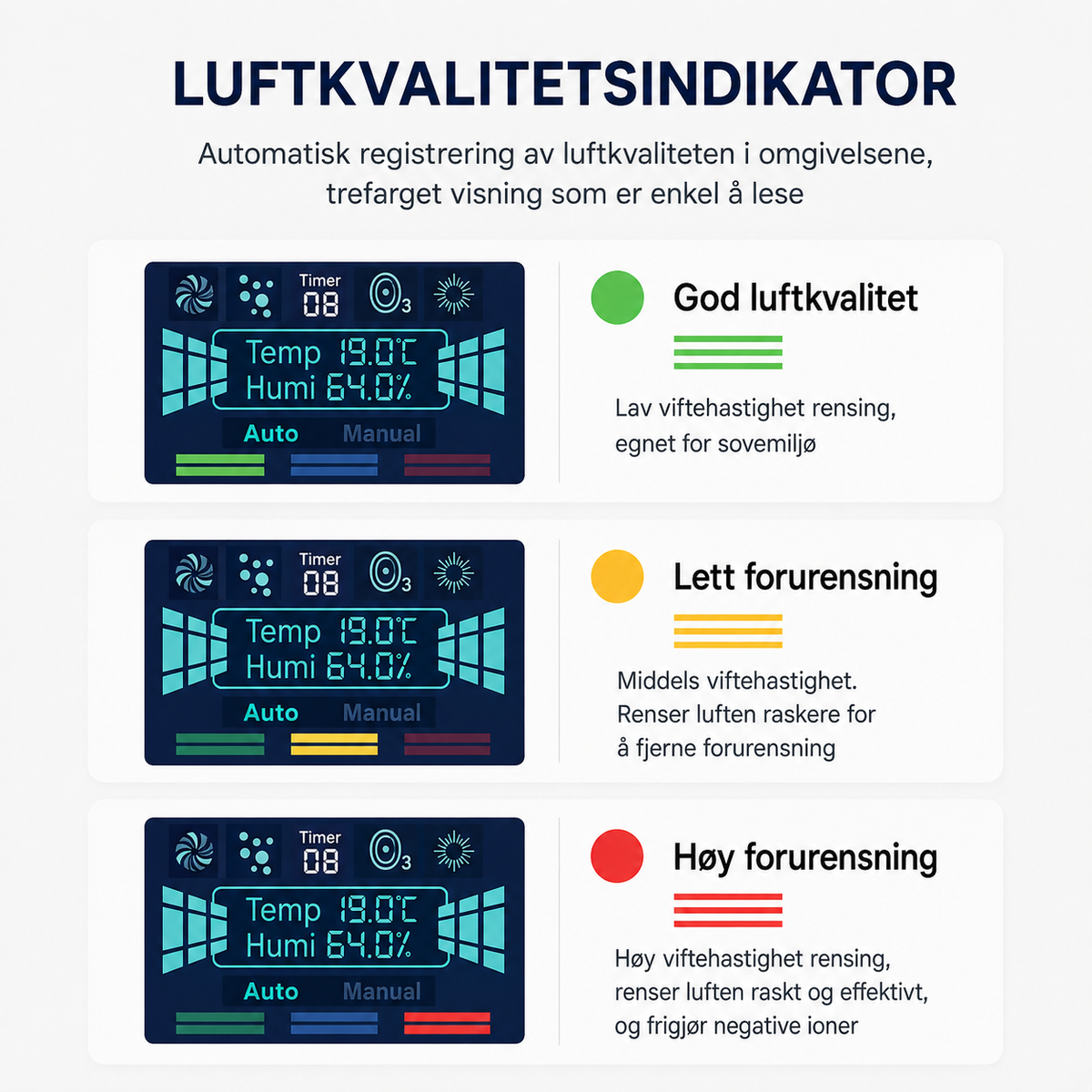 Luftrenser for hjem med hund – HEPA og kullfilter