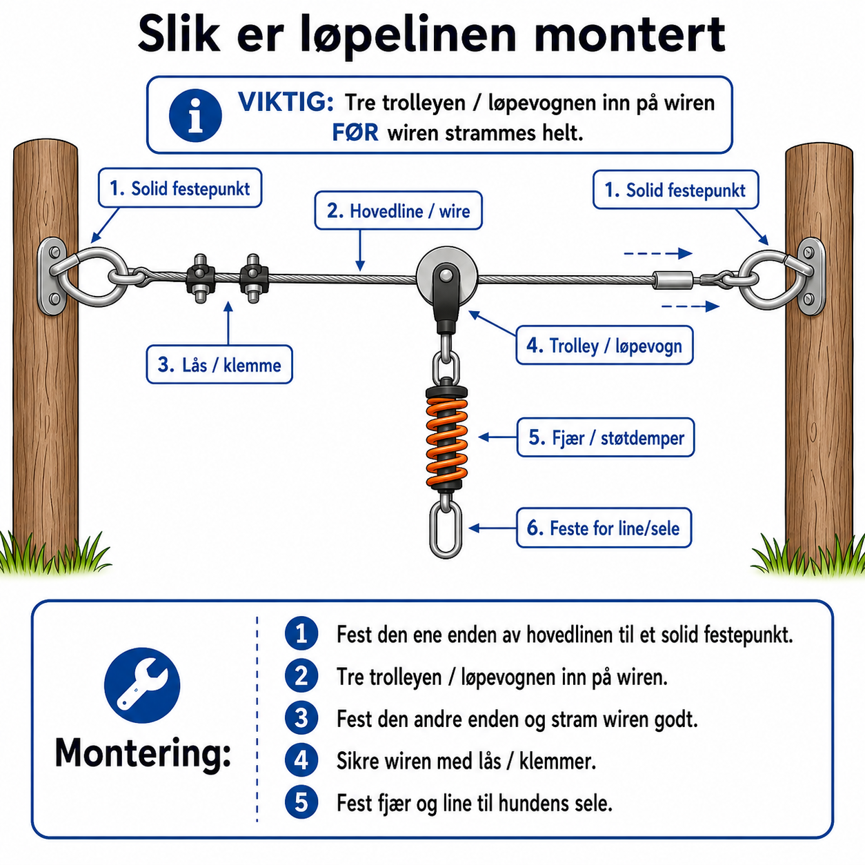 Trixie løpeline trolley sett 15 m – Bevegelsesfrihet for hund