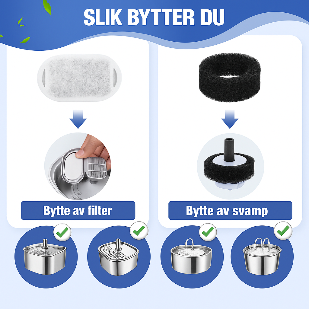 Filtersett til vannfontene