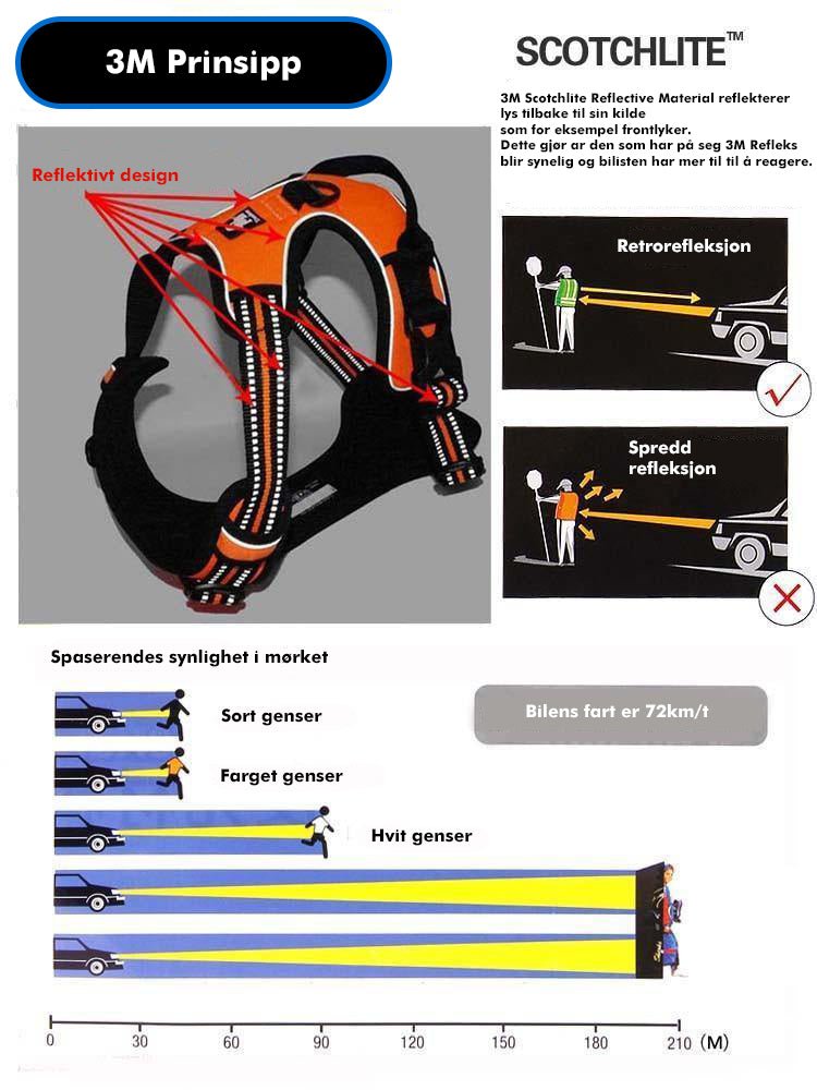 Hundesele - Y-sele - Hundesele valp - Antitrekk - Hundevennen
