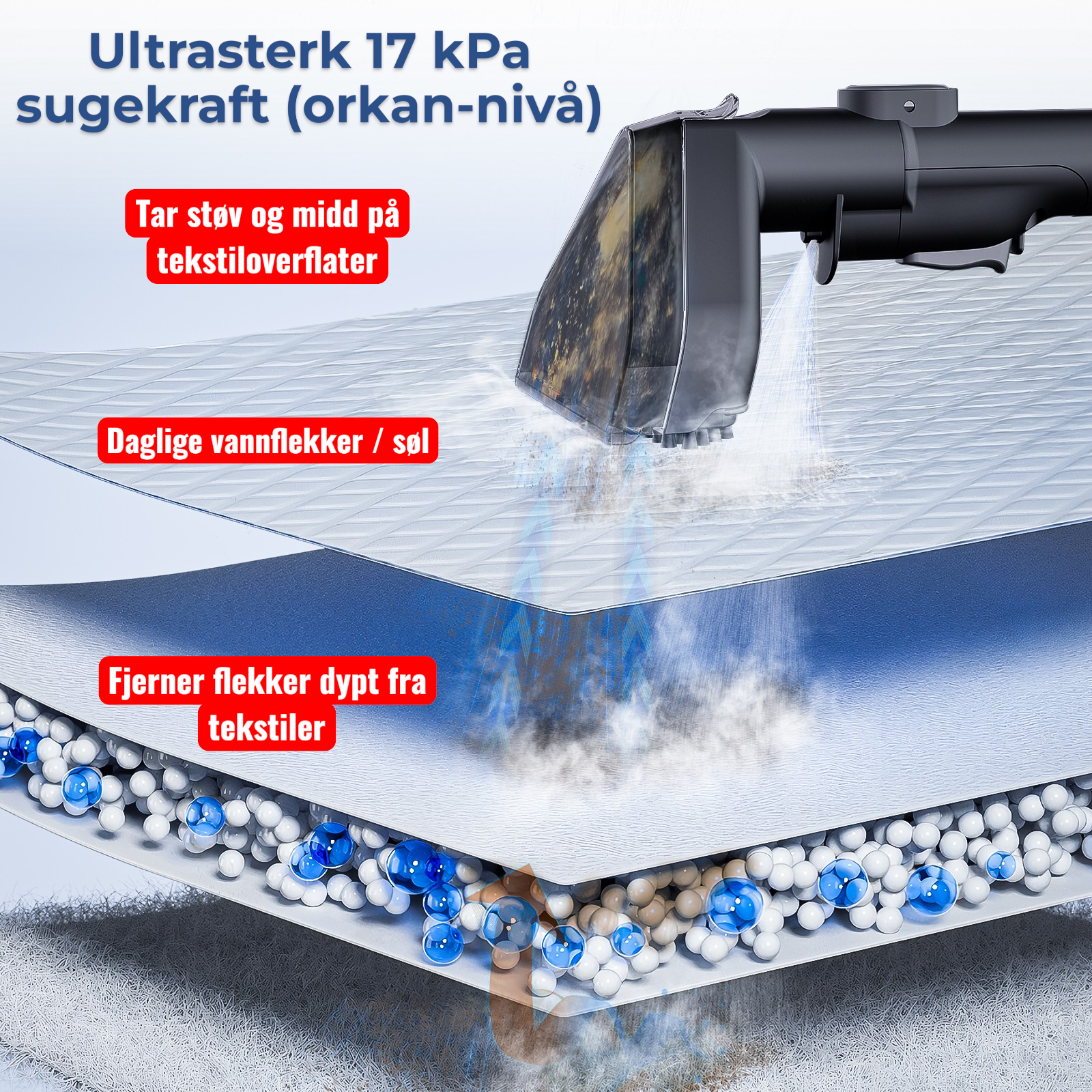 Tekstilrenser med kraftig sugestyrke som trekker ut skitt og vann fra stoff